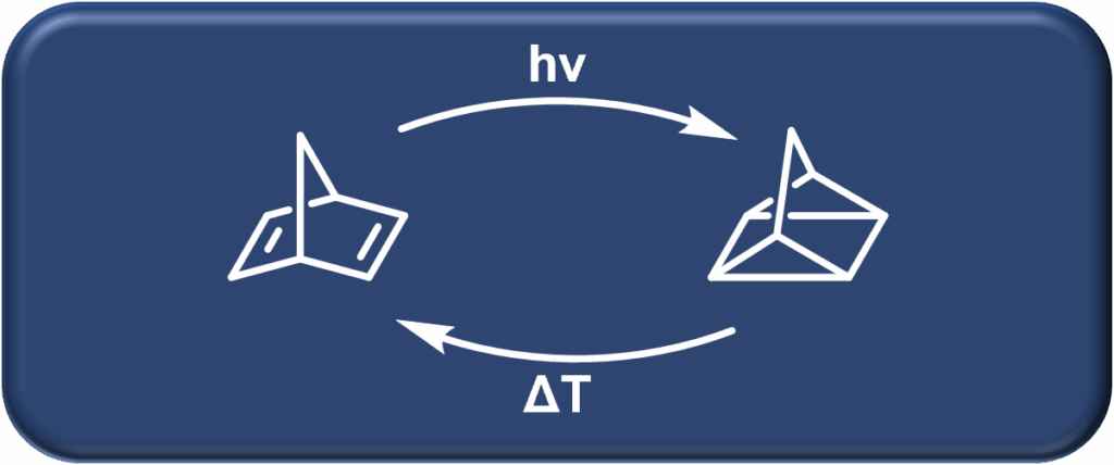 Molecular Solar Thermal Technologies
