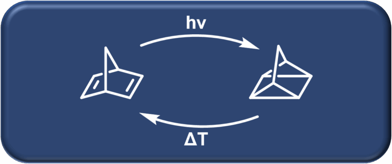 Featured image for Molecular Solar Thermal Technologies